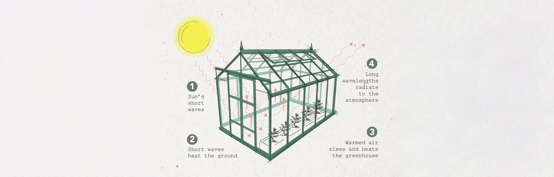 Greenhouse diagram desktop